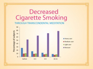 HJ11-Decreased-smoking-harvard