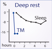 deep-rest